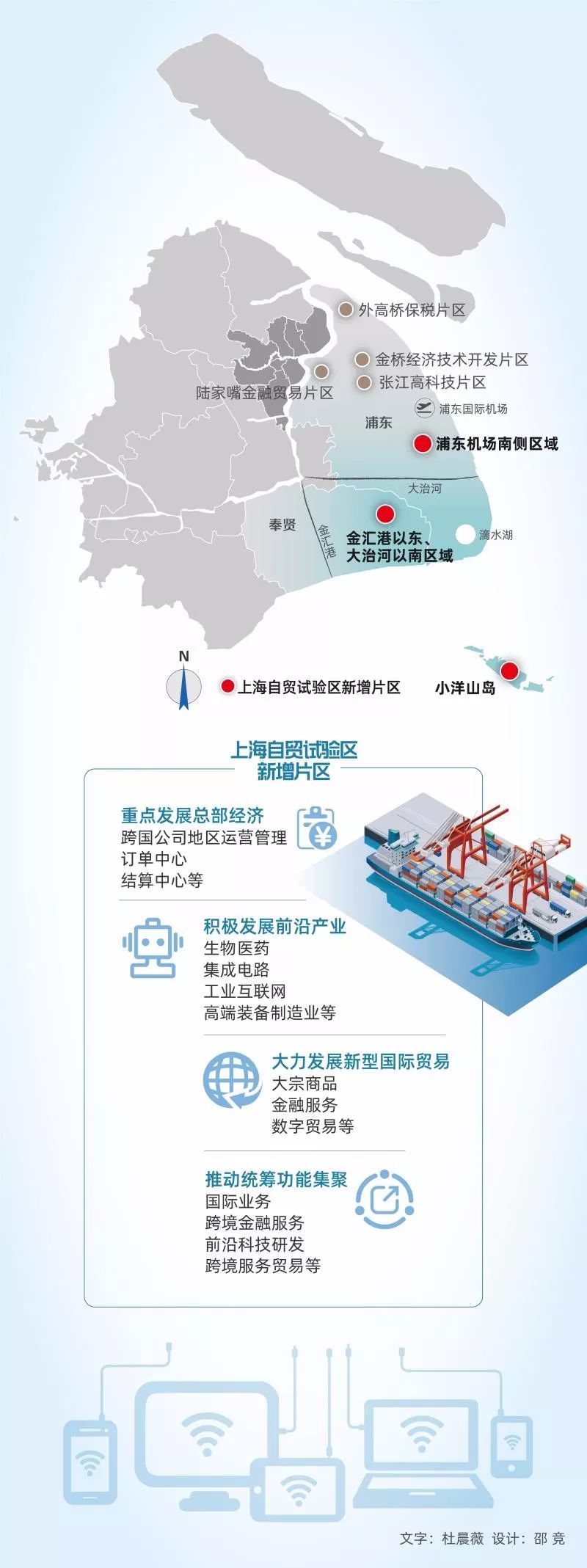 分步实施"原则,先行启动南汇新城,临港装备产业区,小洋山岛,浦东机场