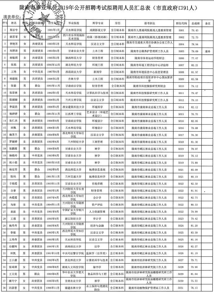 陇南有多少人口_甘肃陇南两当县人口
