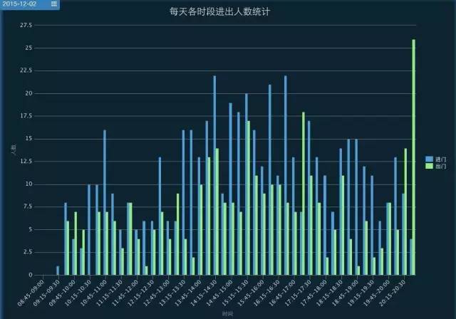 人口发展数据图判断_人口普查数据图(3)