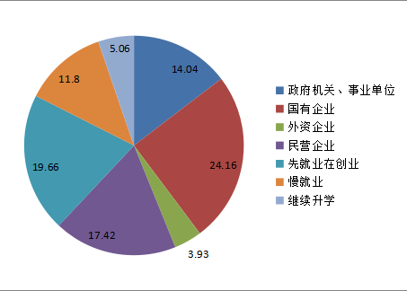 武汉2019就业人口_武汉常住人口登记表图(2)