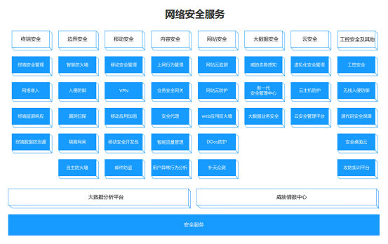 我会坚守阵地，为更多客户提供网络安全一站式解决方案。从而全方位助力