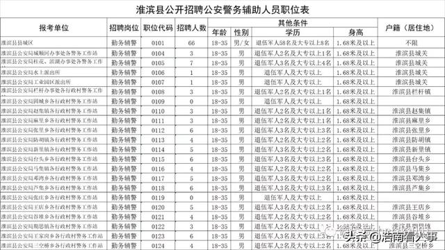 淮滨招聘_信阳淮滨教师招聘考后答疑课程视频 教师招聘在线课程 19课堂(3)