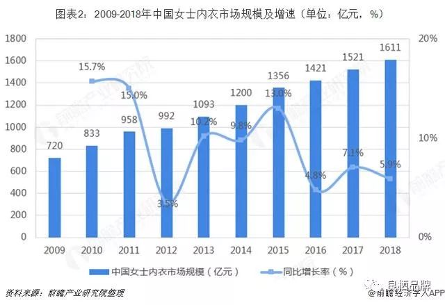 内衣市场需求_市场需求(3)