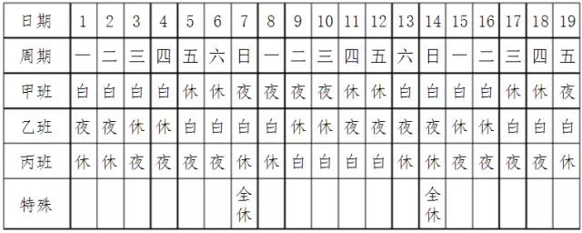 两班三倒、三班两倒、四班三倒、五班三倒