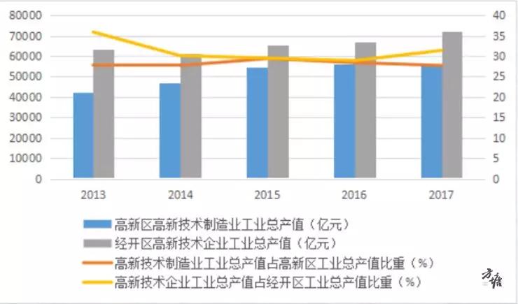 大旺高新区20210年gdp_中美贸易摩擦背景下,产业园区如何创新转型(3)