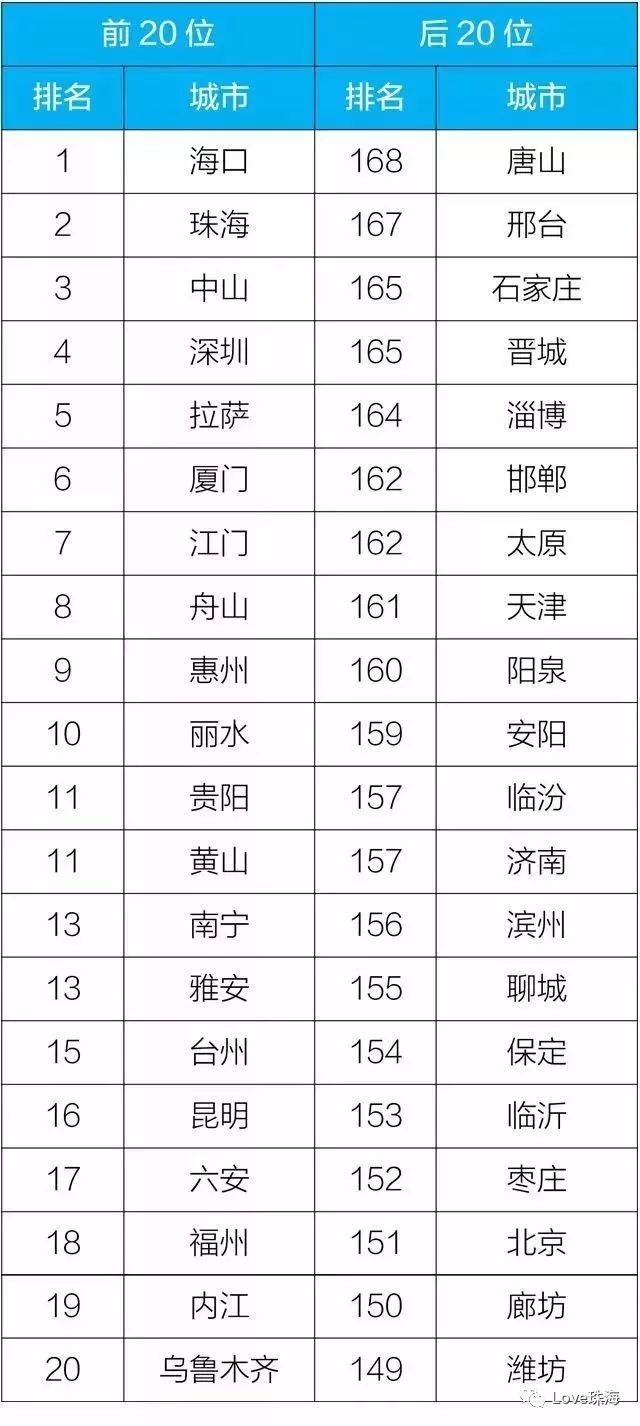 2019全国卫视排行_2019年全国医院互联网影响力排行榜出炉