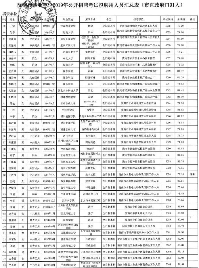 陇南市有多少人口_陇南市武都区宾馆美女