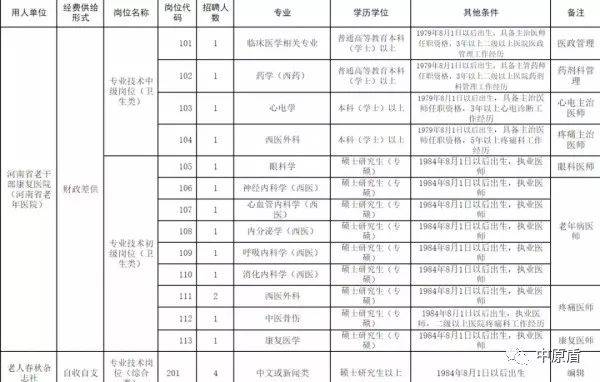 河南濮阳人口多少_濮阳市各区县 濮阳县人口最多面积最大GDP第一,台前县经济(2)