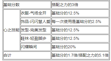 搭赠怎么计算点数_防盗门锁闭点数计算