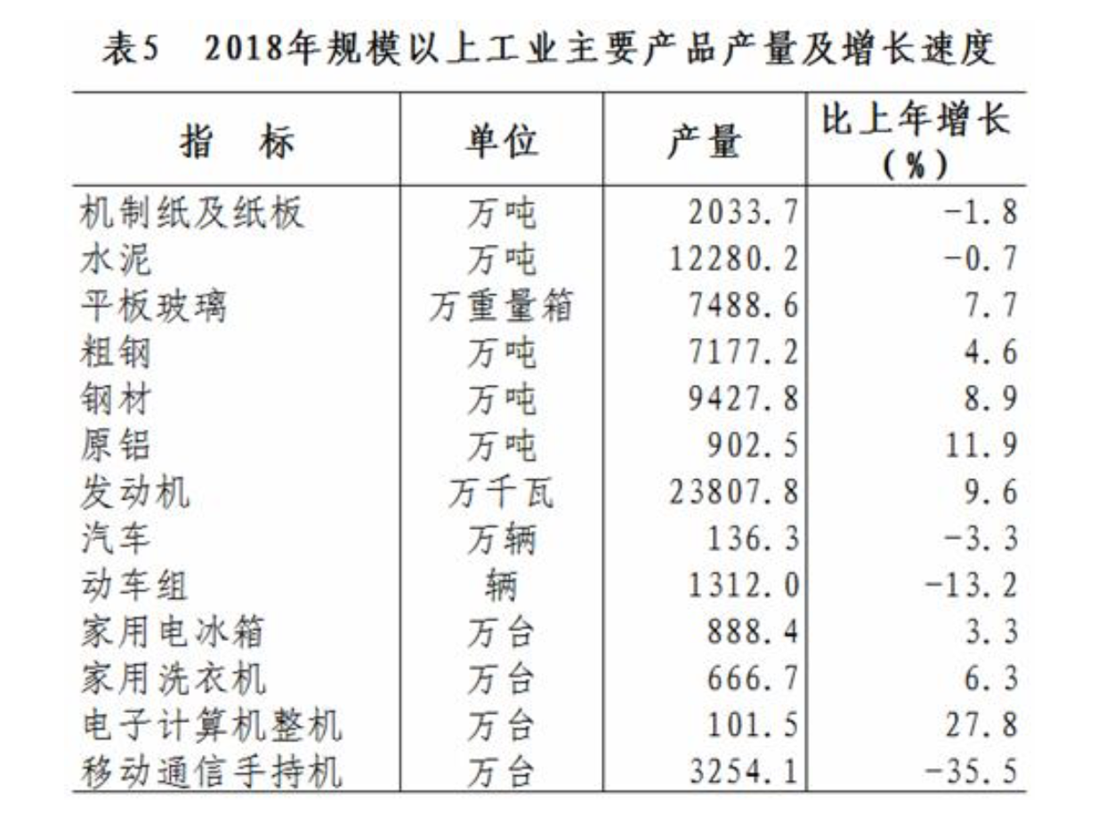 山东经济人均总量2018_山东经济学院牛玉红(3)