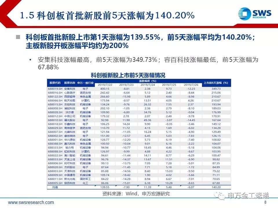 股票基金收入算GDP吗_天风证券 31个省经济财政债务数据有何变化(3)