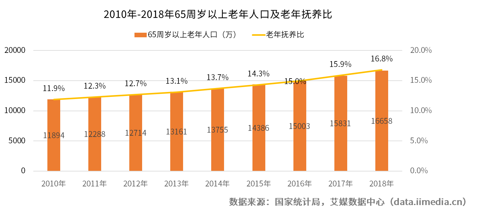 半岛体育2019中国养老护理市场及行业前景分析(图1)