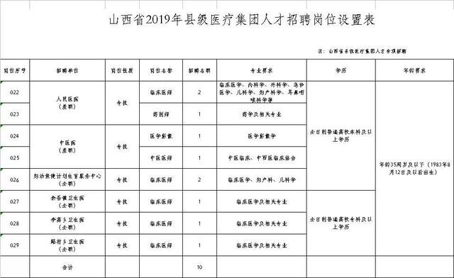 襄垣人口_出行的长治人注意,这些地方下雪了 注意安全