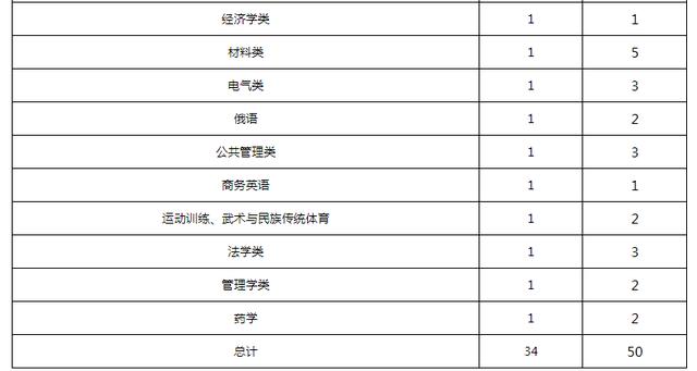 通辽人口数量2021_雀巢雪糕图片2021通辽(2)