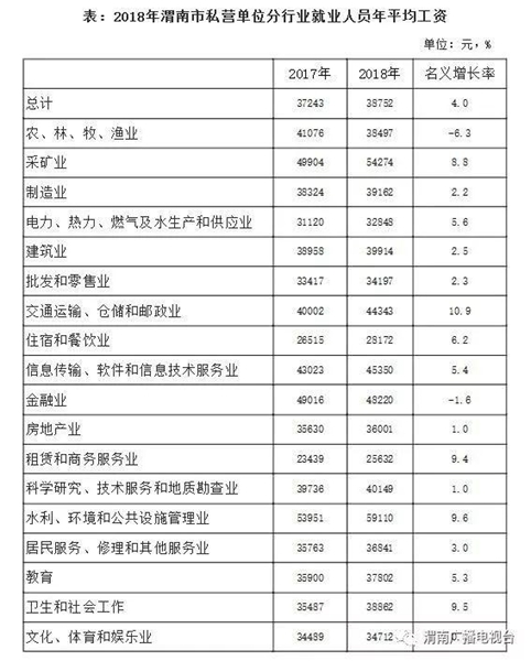 渭南市城区人口_陕西渭南市中心城区政务中心西北角商住用地出让