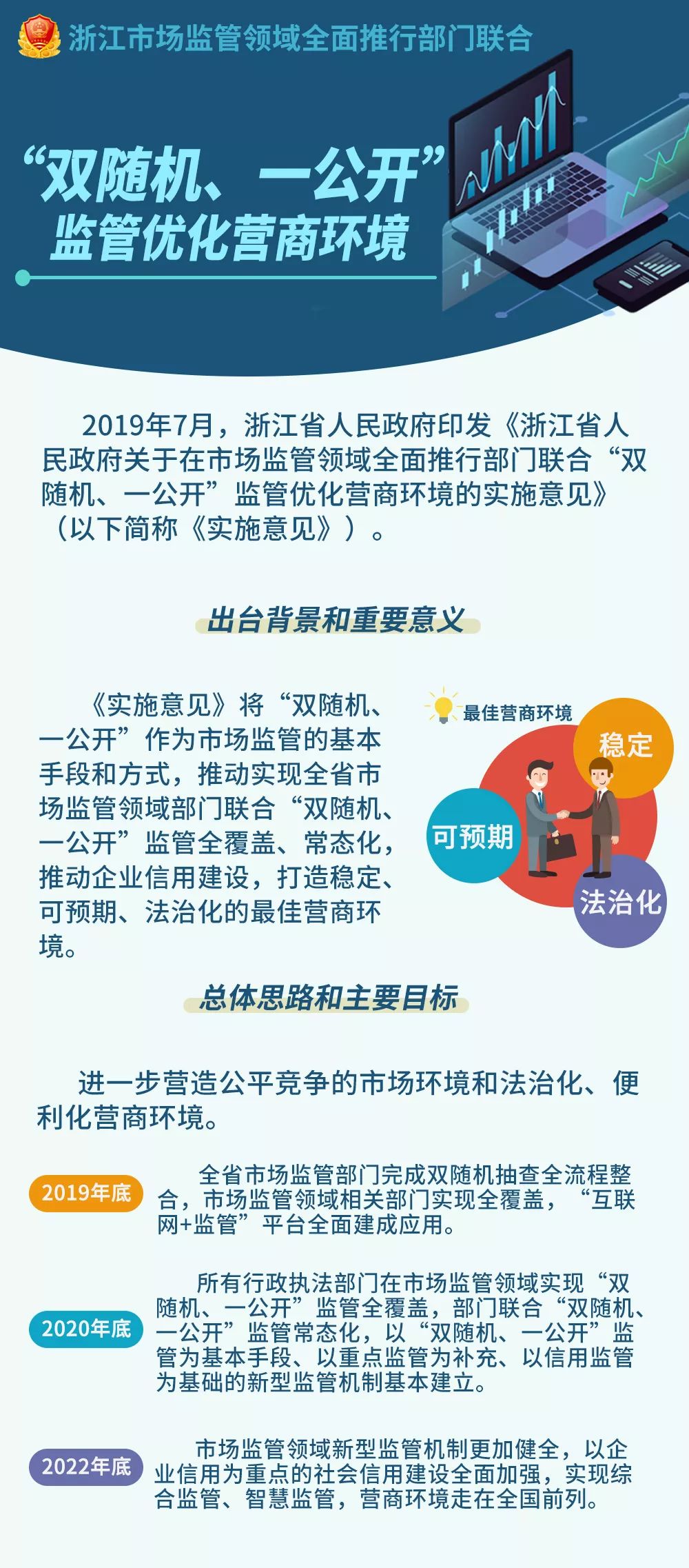 监管优化营商环境浙江全面推进市场监管领域双随机一公开