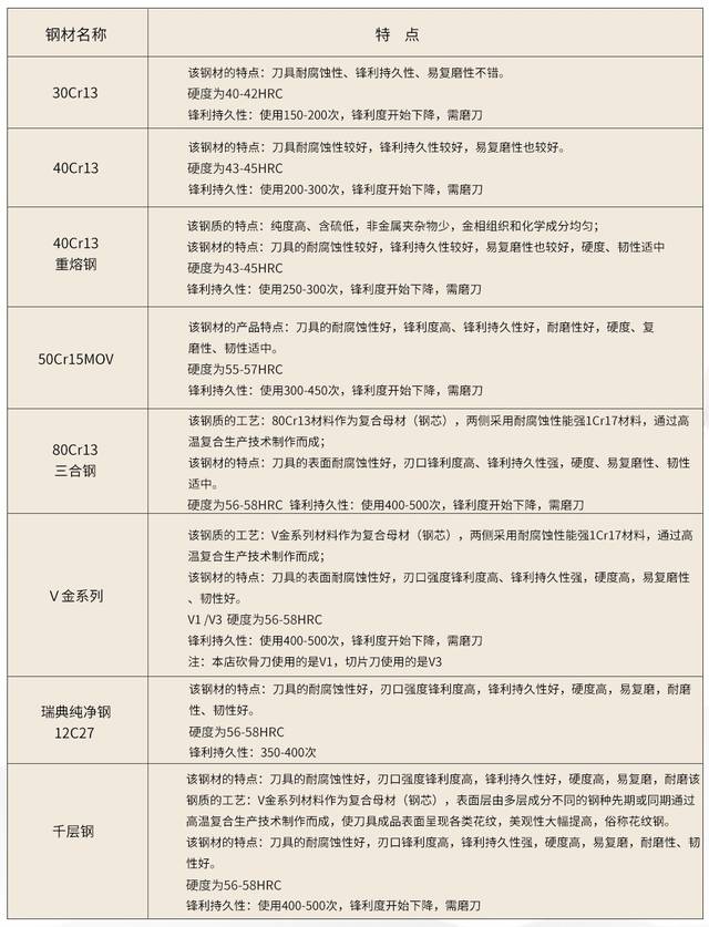 为什么阳江被称为--中国刀剪之都？