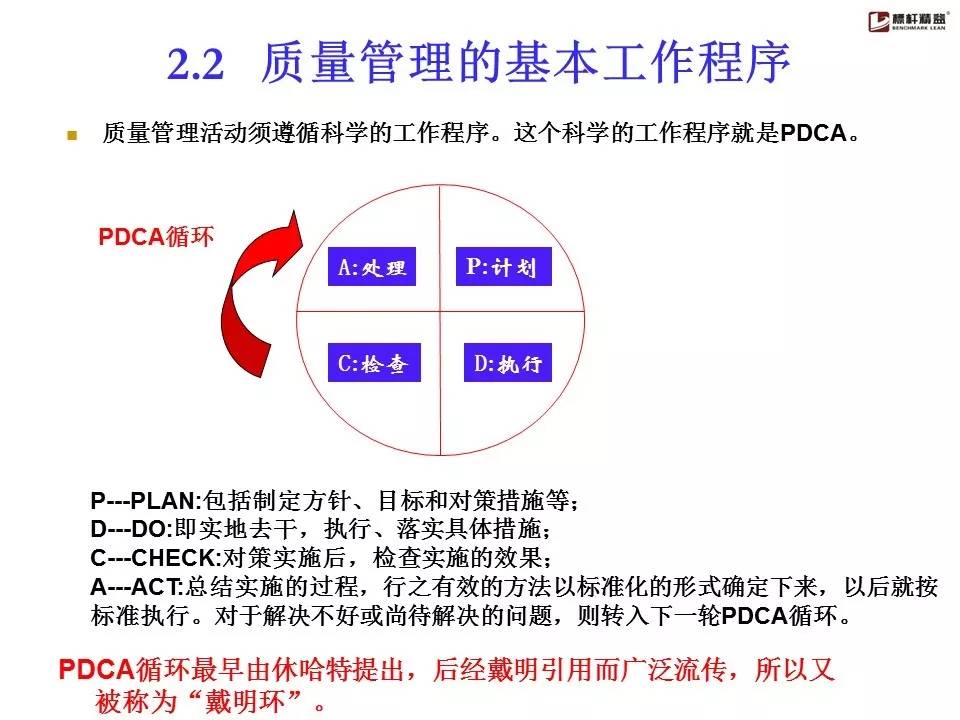 全面质量管理基础知识培训tqm