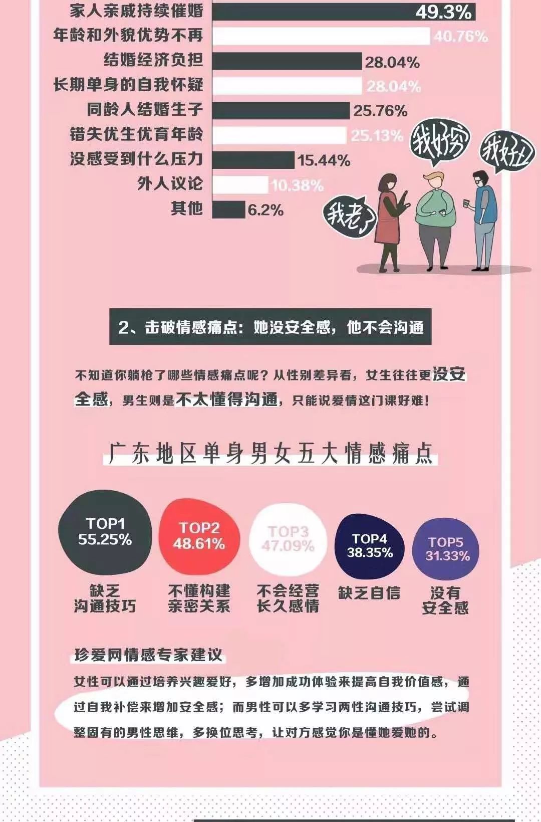 一份人口调查报告_人口迁徙因素调查(3)