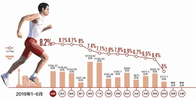 2021副省级城市gdp