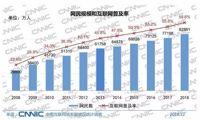 中国如果有8亿人口_全中国人口有多少人(2)