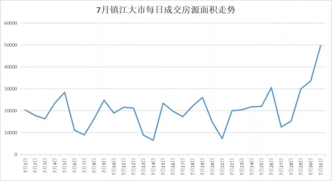 丹阳的gdp为什么要纳入镇江_镇江第一大县级市 比丹阳 丹徒还大,如今GDP突破550亿元(2)