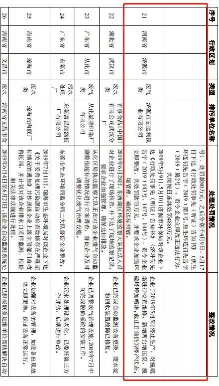 河南省区县gdp查询_河南省各市gdp2020(3)