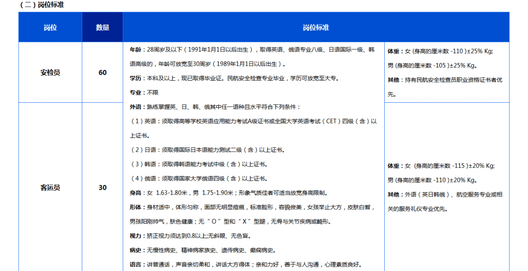 2019年大连常住人口_2020年大连地铁规划图(2)