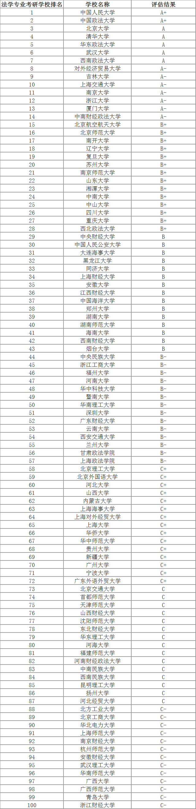 2020年法学考研大学_2020大学公认高考难度榜出炉!高考仅排第五,第一难度