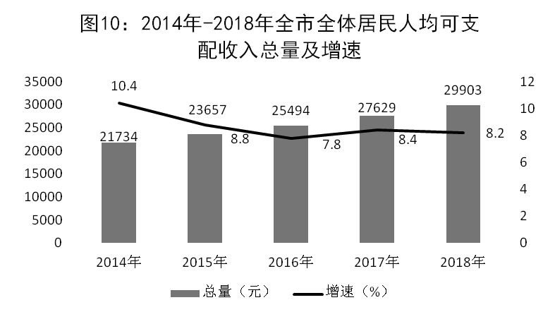 大冶人均gdp是多少_万亿城市人均GDP比拼 深圳广州 退步 ,无锡南京赶超,江苏的 胜利(2)