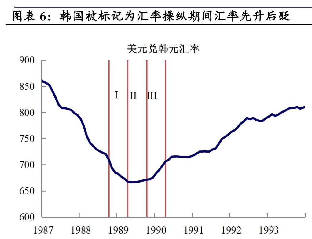【兴证宏观】汇率操纵国:法律基础及潜在影响