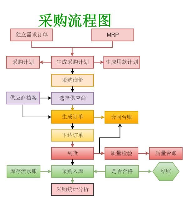 ws账号购买流程详解