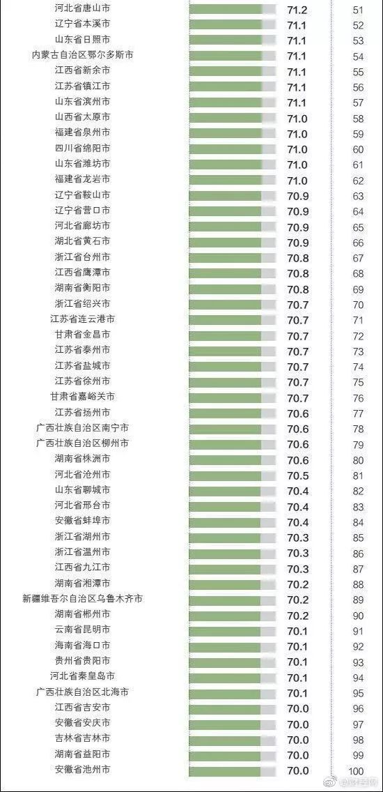 衡阳市2021年gdp(3)