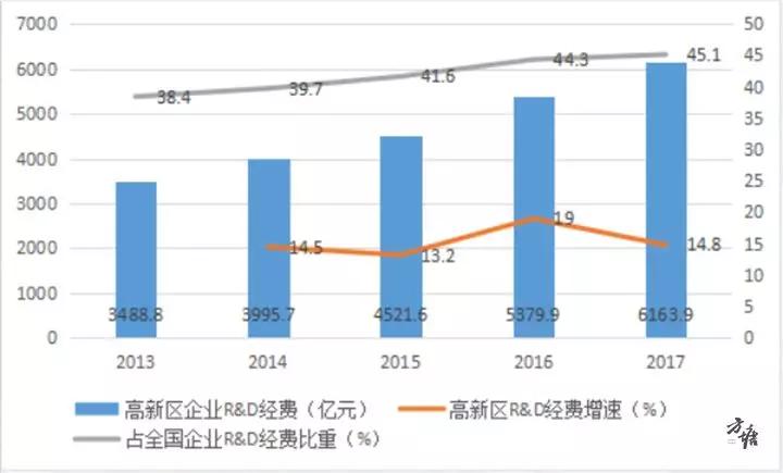 r d占gdp_深圳统计局 1979年以来深圳经济社会发展的巨大变化(2)