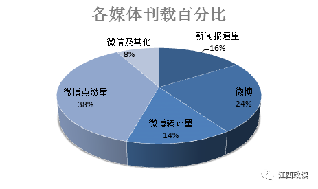 九江上半年gdp(3)