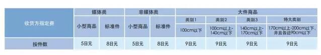 亚马逊日本fba头程，亚马逊日本fba头程费用