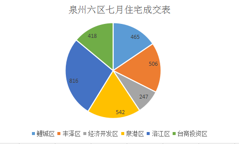 2021泉港区gdp_泉州市2018一季度各区县市GDP 晋江增量第一,泉港增速最高