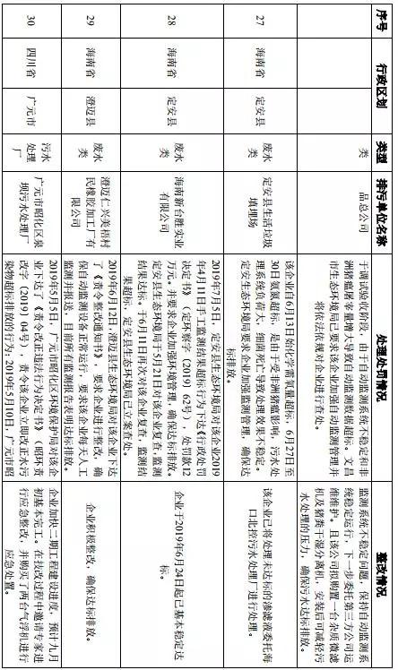 河南省区县gdp查询_河南省各市gdp2020(3)