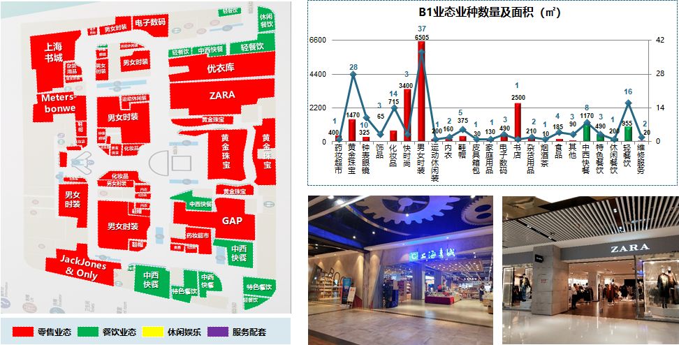 上海五角场万达广场:五角场商圈的时尚潮流新地标