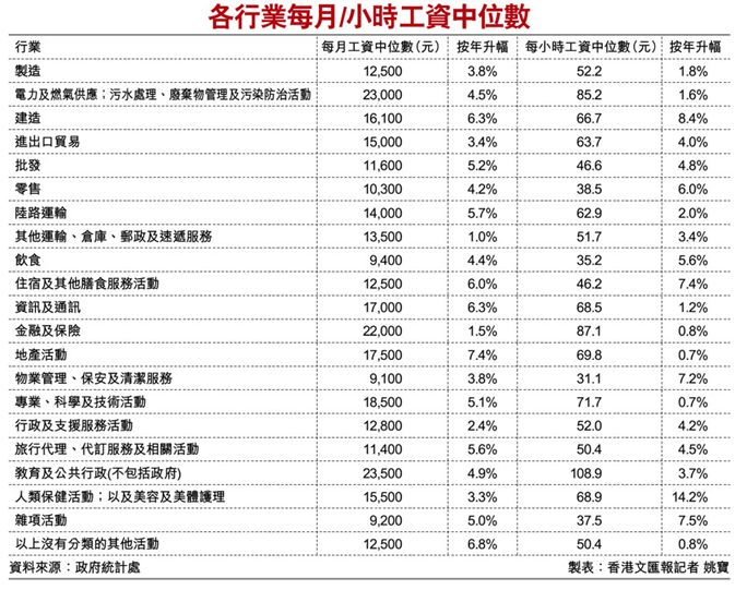 香港 人均工资_香港廉政公署工资