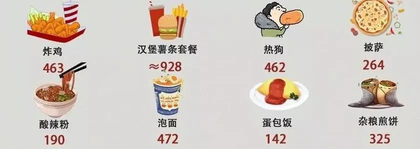 豆类，鱼肉，牛肉，送你一份热量卡路里图表，我觉得大家都可以参考一下