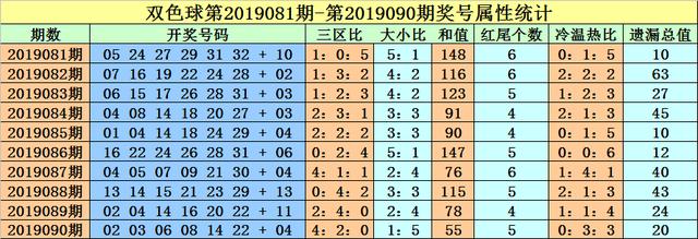 双色球19091期徐志瑶:独家9 2复式,金胆28 30提前给你