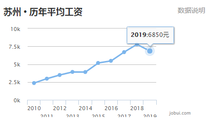 上半年苏州gdp(2)