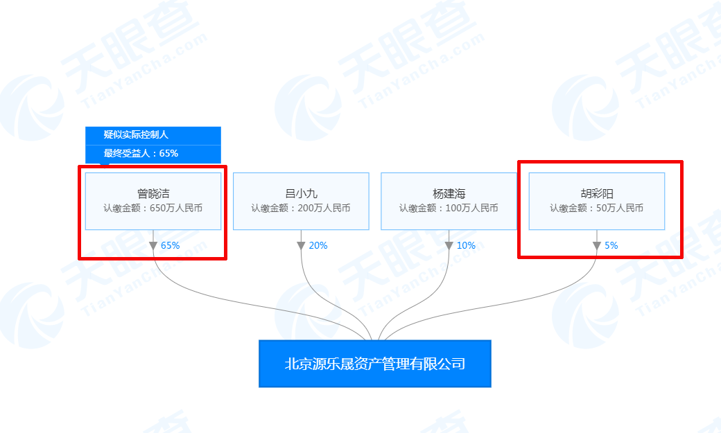 无独有偶,另一百亿级私募源乐晟资产股东中的曾晓洁与胡彩阳也是夫妻.