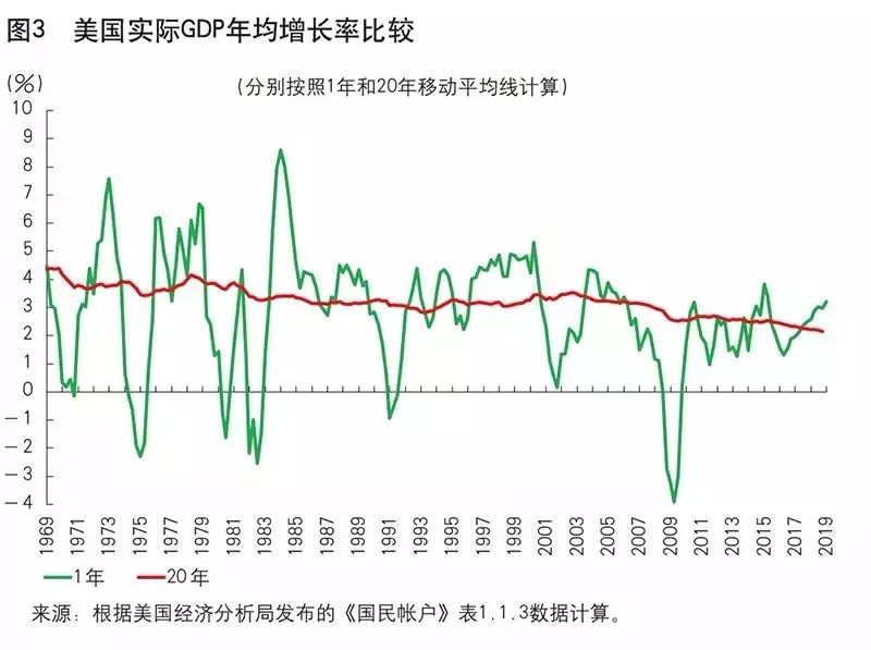 美国gdp第二季度暴跌有什么影响_美国gdp构成比例图(3)