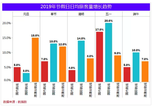 港澳台gdp2019年_2019年中国gdp增长率