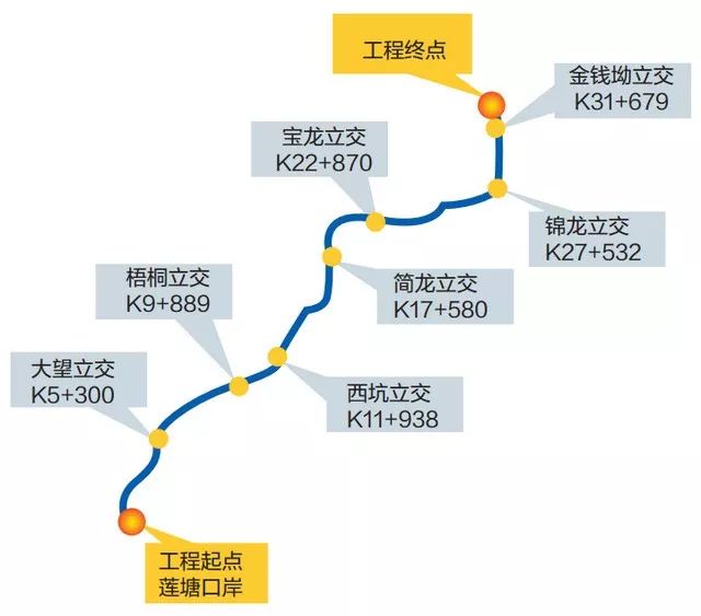 △东部过境高速线路图 图片来源于深圳市交通运输局   盐坪通道马峦山