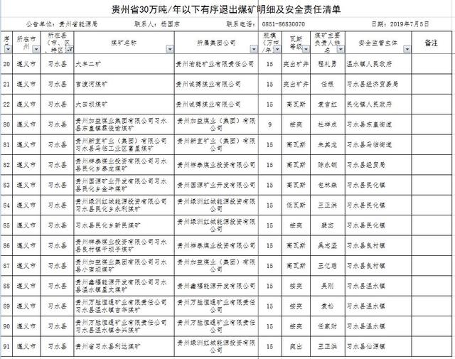 贵州省30万吨/年以下有序退出煤矿明细及安全责任清单(习水)