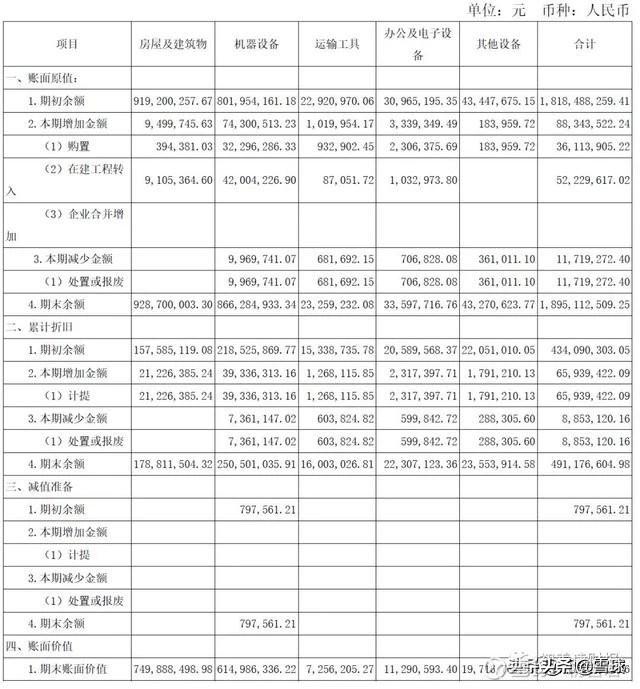 预收账款、存货双高是财务造假吗