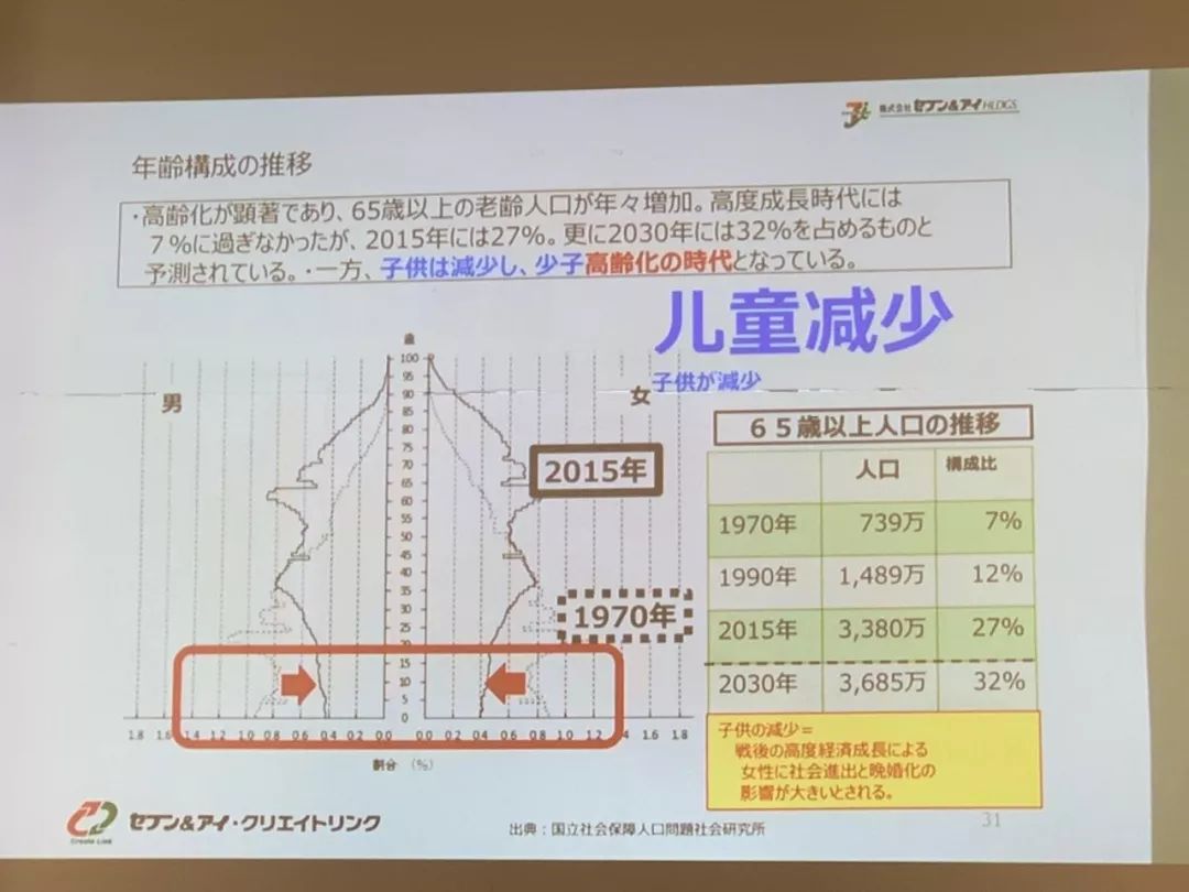 人口增长减少好还是不好_男生有腰窝好还是不好